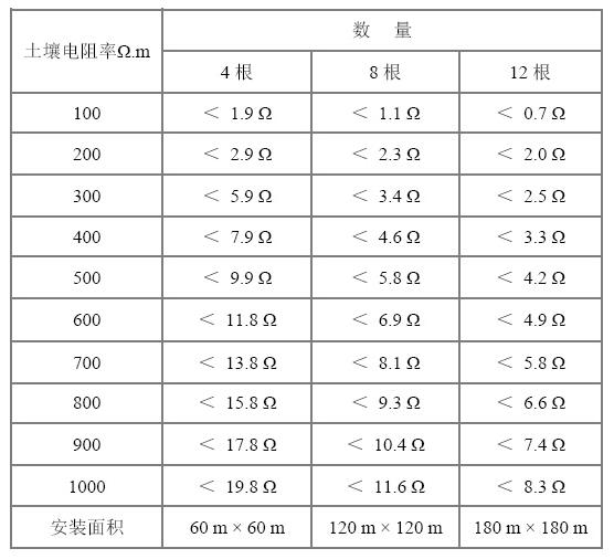 離子接地極002.jpg